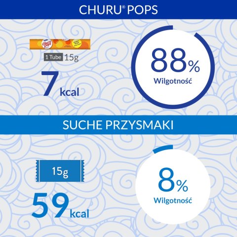 Inaba Churu Pops przysmak o smaku tuńczyka